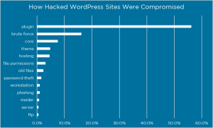 hacked_website_how_compromised